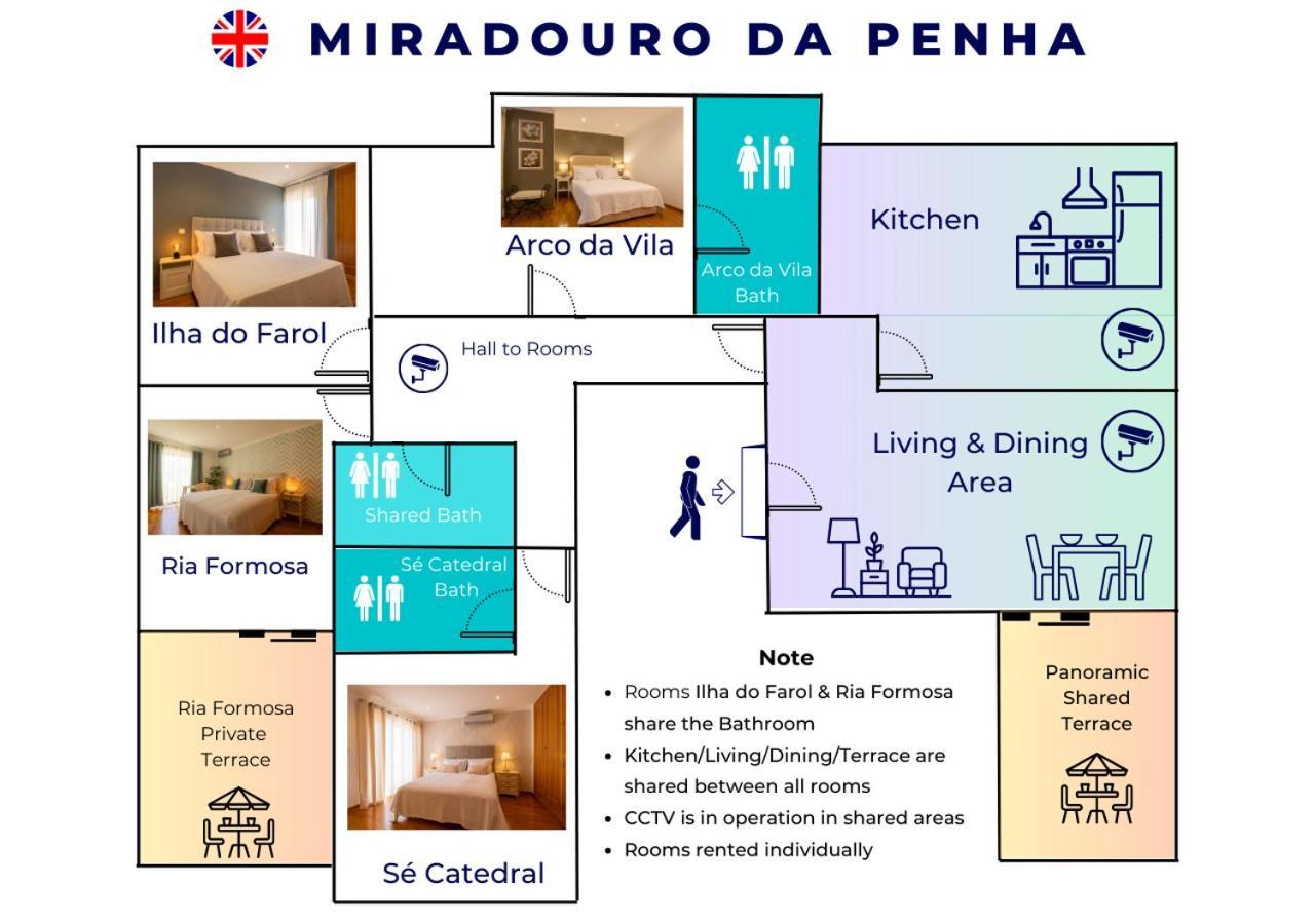 Miradouro Da Penha Ξενοδοχείο Φάρο Εξωτερικό φωτογραφία