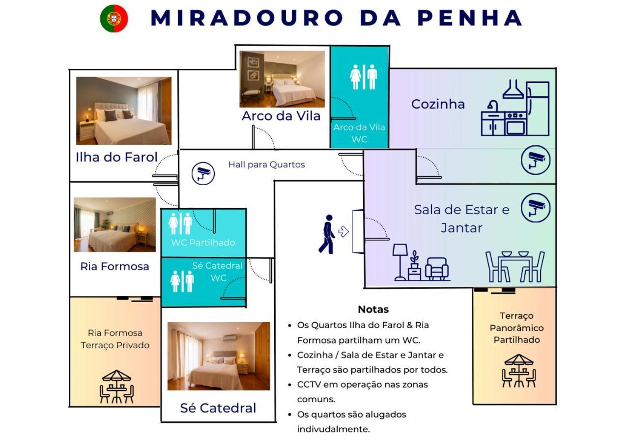 Miradouro Da Penha Ξενοδοχείο Φάρο Εξωτερικό φωτογραφία